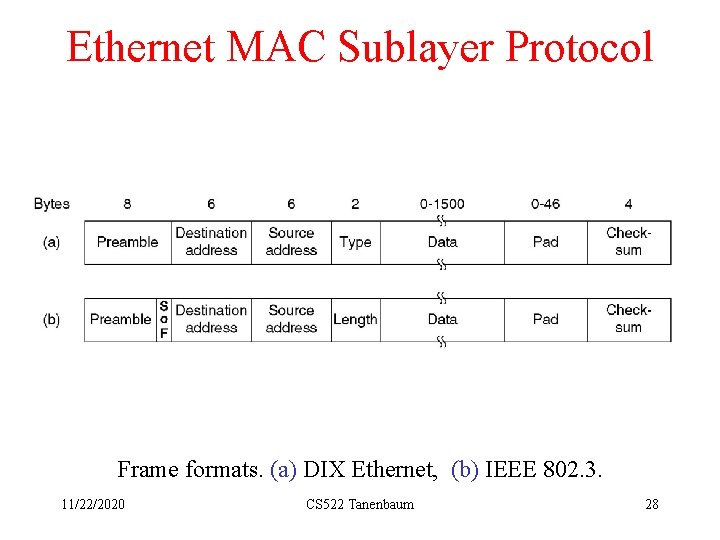 Ethernet MAC Sublayer Protocol Frame formats. (a) DIX Ethernet, (b) IEEE 802. 3. 11/22/2020