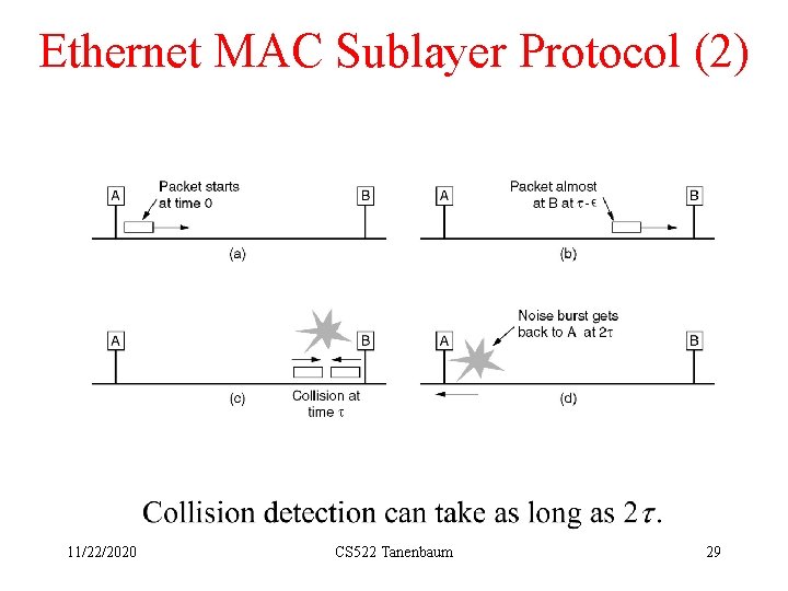 Ethernet MAC Sublayer Protocol (2) 11/22/2020 CS 522 Tanenbaum 29 