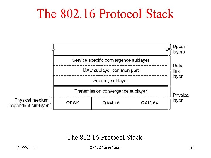 The 802. 16 Protocol Stack. 11/22/2020 CS 522 Tanenbaum 46 