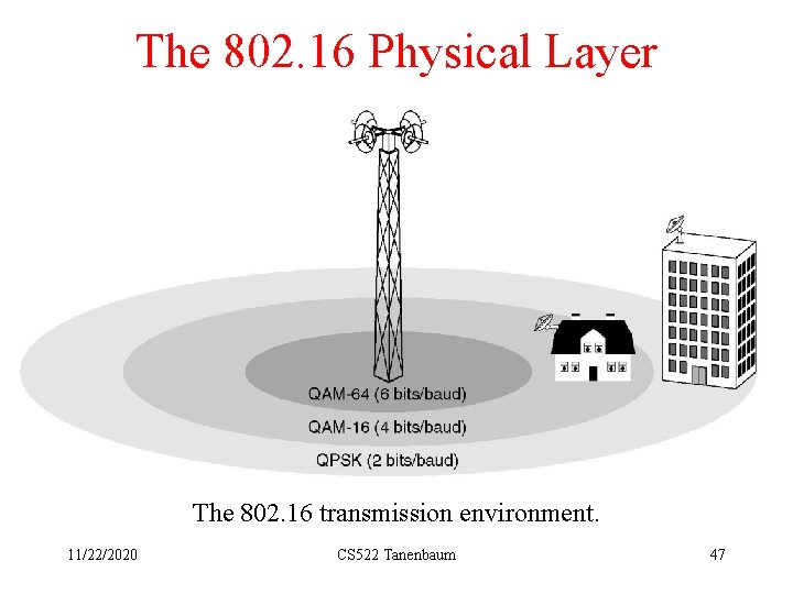 The 802. 16 Physical Layer The 802. 16 transmission environment. 11/22/2020 CS 522 Tanenbaum