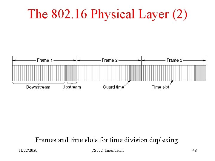 The 802. 16 Physical Layer (2) Frames and time slots for time division duplexing.