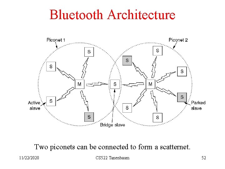 Bluetooth Architecture Two piconets can be connected to form a scatternet. 11/22/2020 CS 522