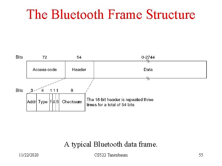 The Bluetooth Frame Structure A typical Bluetooth data frame. 11/22/2020 CS 522 Tanenbaum 55