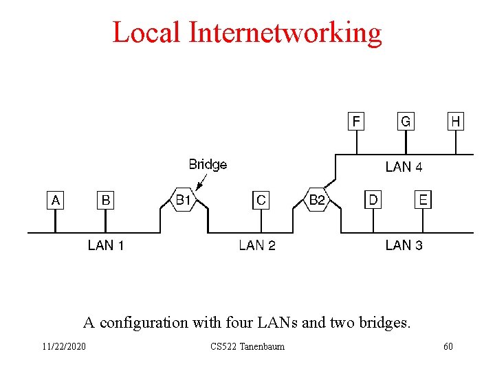 Local Internetworking A configuration with four LANs and two bridges. 11/22/2020 CS 522 Tanenbaum