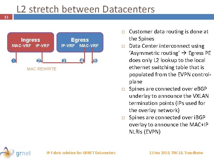 L 2 stretch between Datacenters 13 Ingress MAC-VRF 1 Egress IP-VRF 2 IP-VRF 3