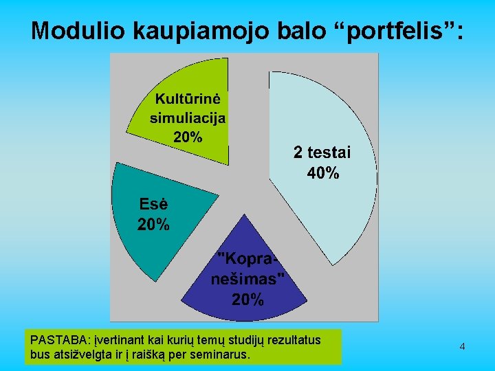 Modulio kaupiamojo balo “portfelis”: PASTABA: įvertinant kai kurių temų studijų rezultatus bus atsižvelgta ir