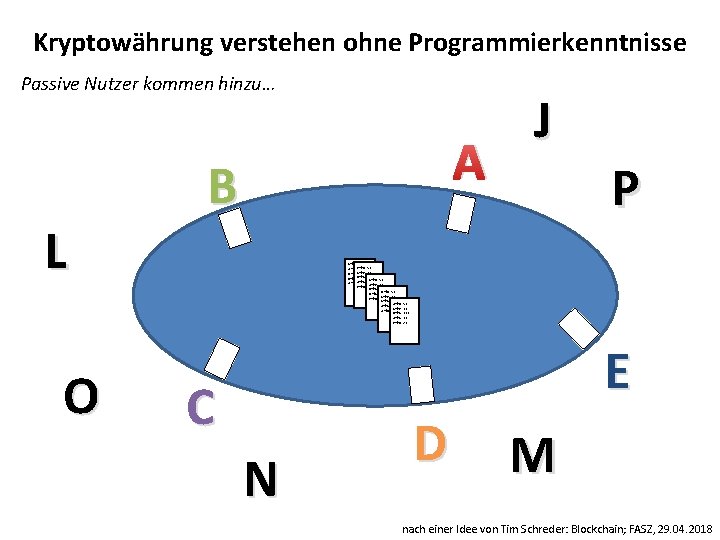 Kryptowährung verstehen ohne Programmierkenntnisse Passive Nutzer kommen hinzu… L O A B J P