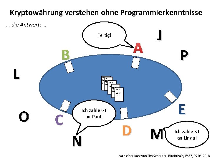 Kryptowährung verstehen ohne Programmierkenntnisse … die Antwort: … Fertig! L O A B J