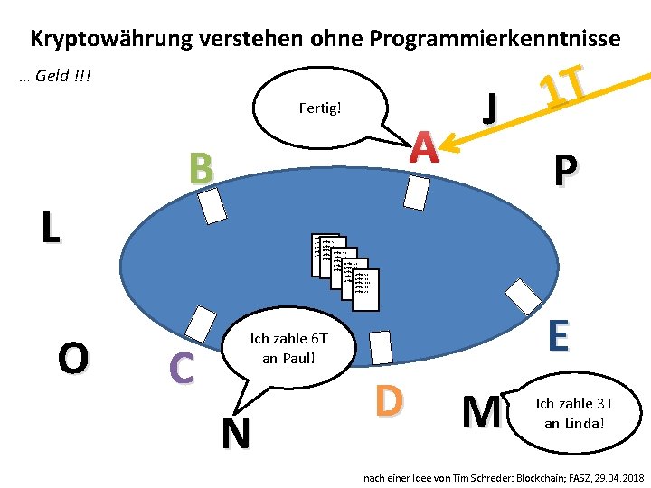 Kryptowährung verstehen ohne Programmierkenntnisse T 1 J A P … Geld !!! Fertig! L