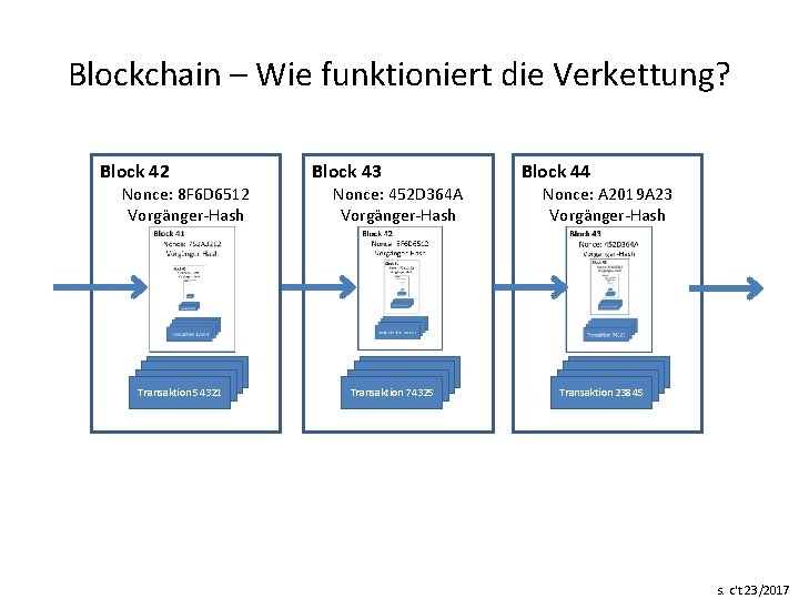 Blockchain – Wie funktioniert die Verkettung? Block 42 Nonce: 8 F 6 D 6512