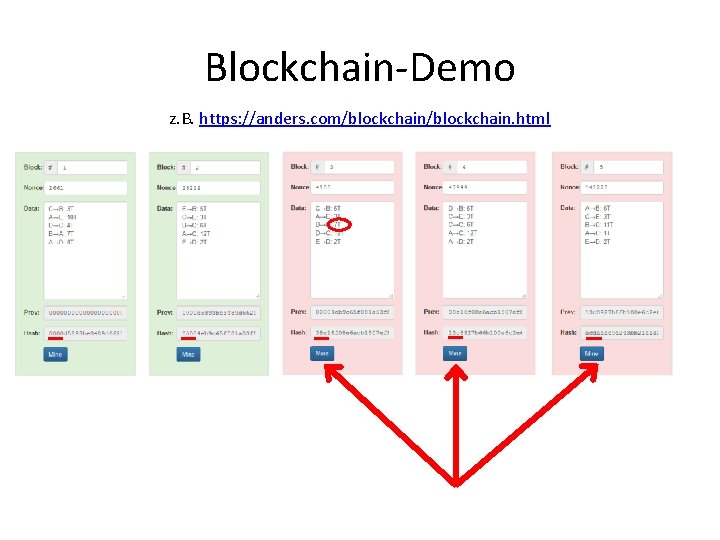 Blockchain-Demo z. B. https: //anders. com/blockchain. html 