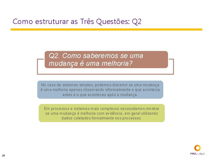 Como estruturar as Três Questões: Q 2. Como saberemos se uma mudança é uma