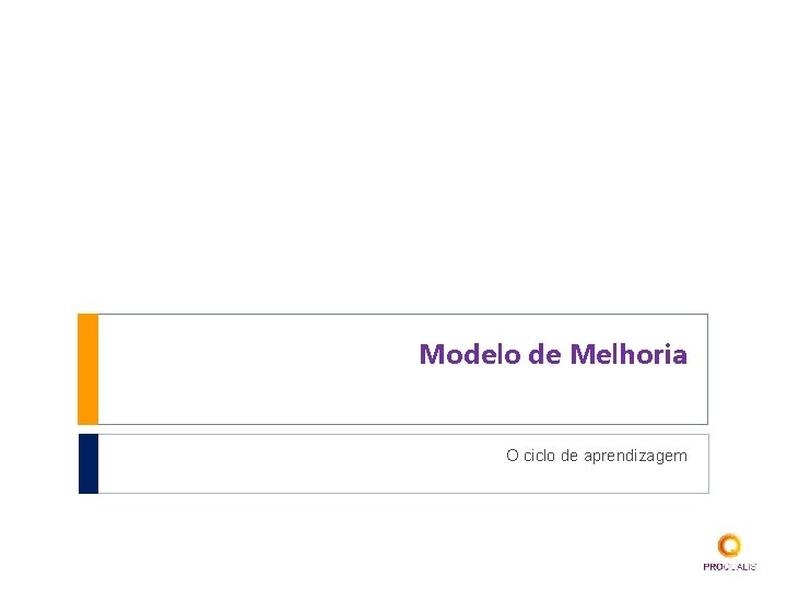 Modelo de Melhoria O ciclo de aprendizagem 