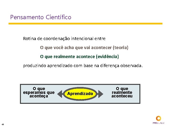 Pensamento Científico Rotina de coordenação intencional entre O que você acha que vai acontecer