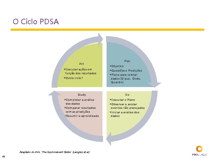O Ciclo PDSA Act • Executar ações em função dos resultados • Outro ciclo?