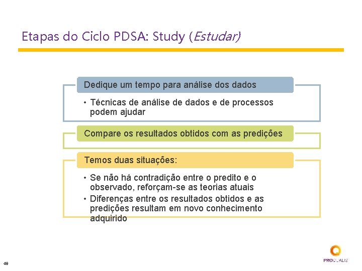 Etapas do Ciclo PDSA: Study (Estudar) Dedique um tempo para análise dos dados •