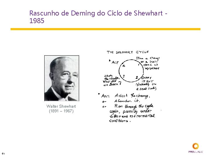 Rascunho de Deming do Ciclo de Shewhart 1985 Walter Shewhart (1891 – 1967) 51