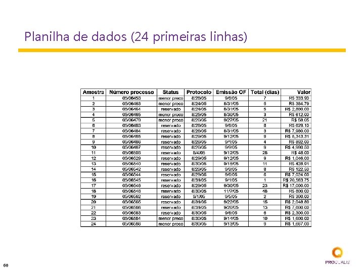 Planilha de dados (24 primeiras linhas) 56 