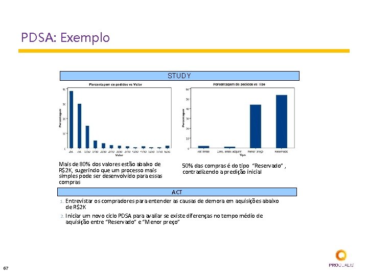 PDSA: Exemplo STUDY Mais de 80% dos valores estão abaixo de R$2 K, sugerindo