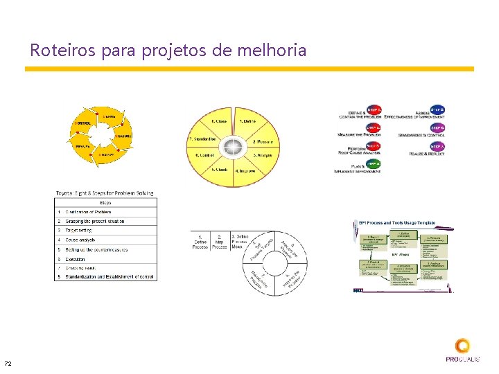 Roteiros para projetos de melhoria 72 