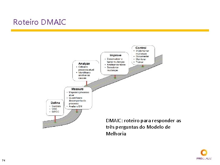 Roteiro DMAIC: roteiro para responder as três perguntas do Modelo de Melhoria 74 