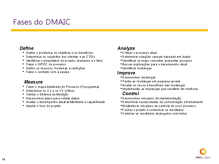 Fases do DMAIC Define • • • Definir o problema, os objetivos e os