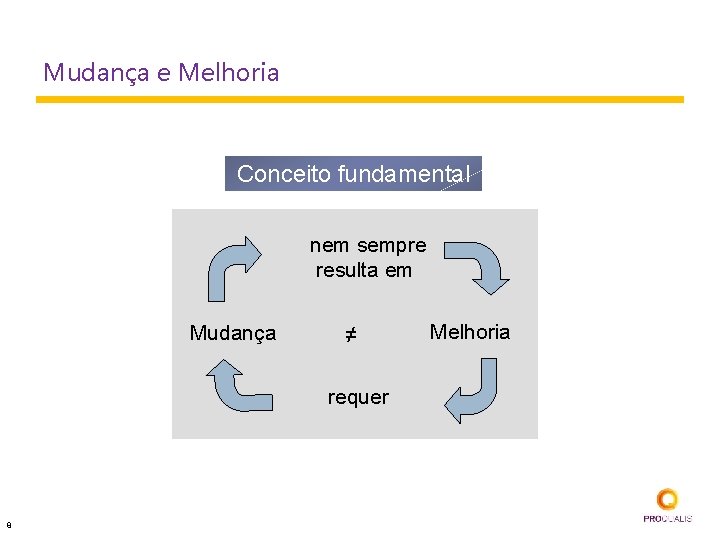 Mudança e Melhoria Conceito fundamental nem sempre resulta em Mudança ≠ requer 8 Melhoria