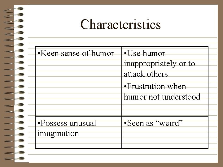 Characteristics • Keen sense of humor • Use humor inappropriately or to attack others