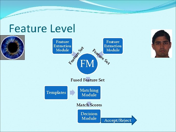 Fe at ur e. S Feature Extraction Module et Feature Level Fe at FM
