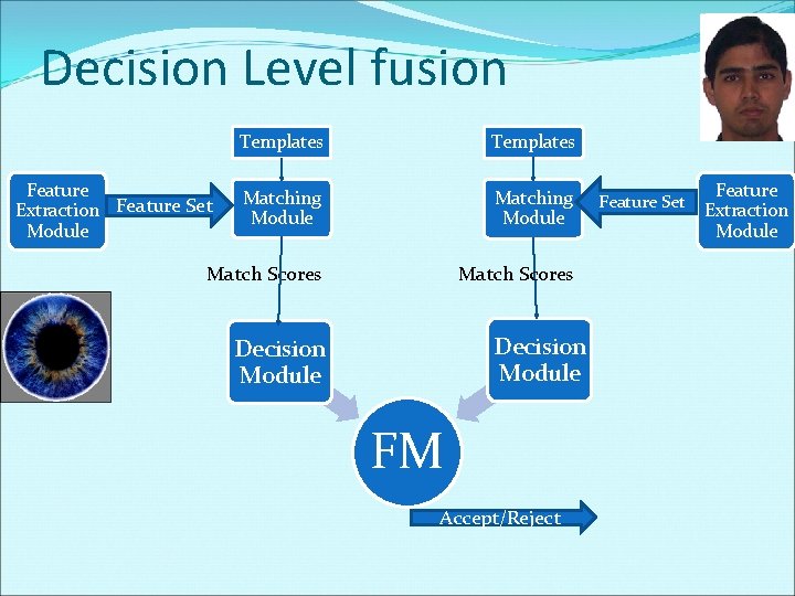 Decision Level fusion Templates Matching Module Match Scores Feature Extraction Feature Set Module Decision