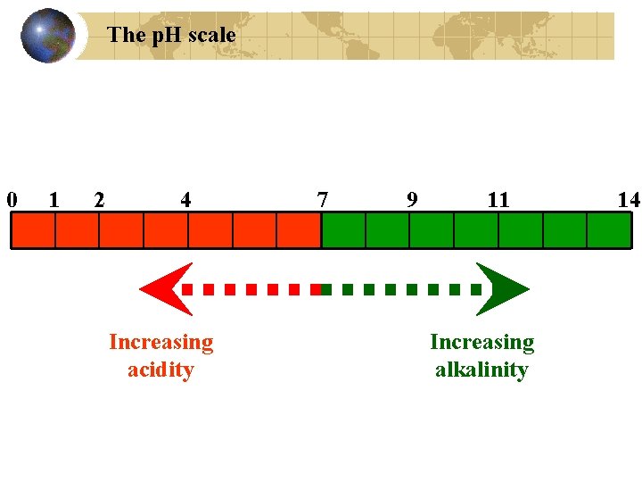 The p. H scale 0 1 2 4 Increasing acidity 7 9 11 Increasing
