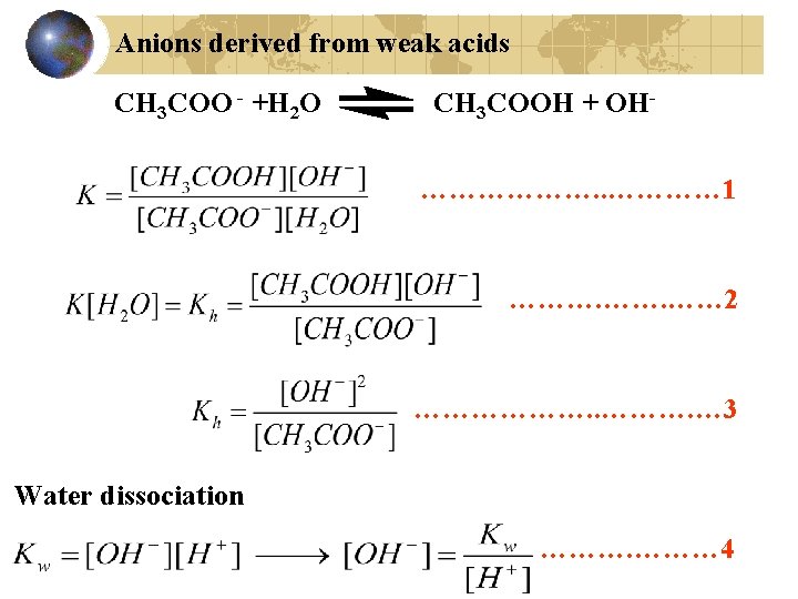 Anions derived from weak acids CH 3 COO - +H 2 O CH 3