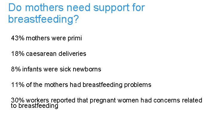 Do mothers need support for breastfeeding? 43% mothers were primi 18% caesarean deliveries 8%