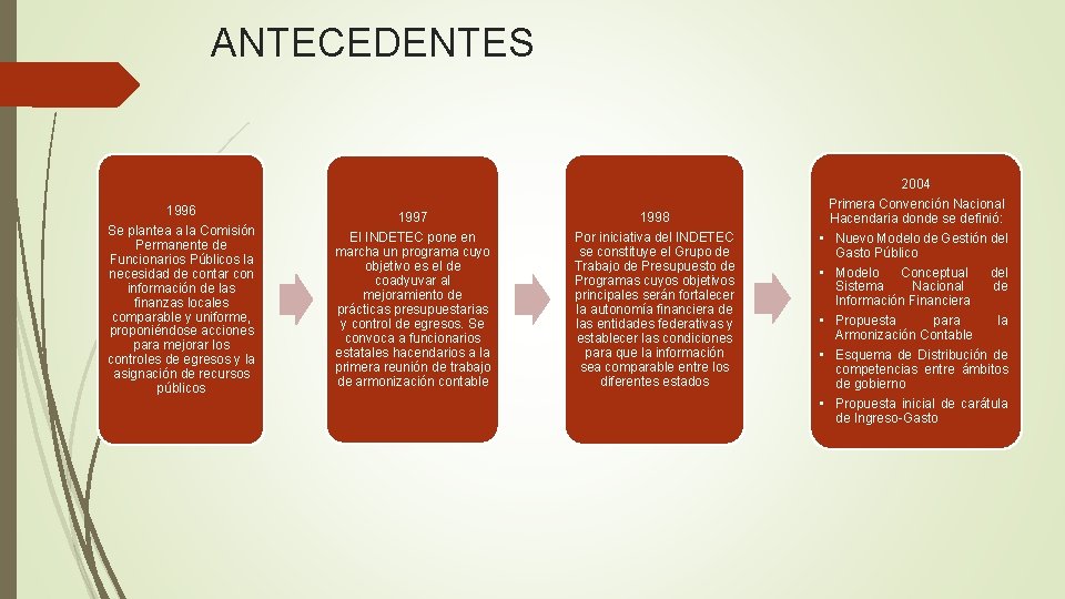 ANTECEDENTES 1996 Se plantea a la Comisión Permanente de Funcionarios Públicos la necesidad de