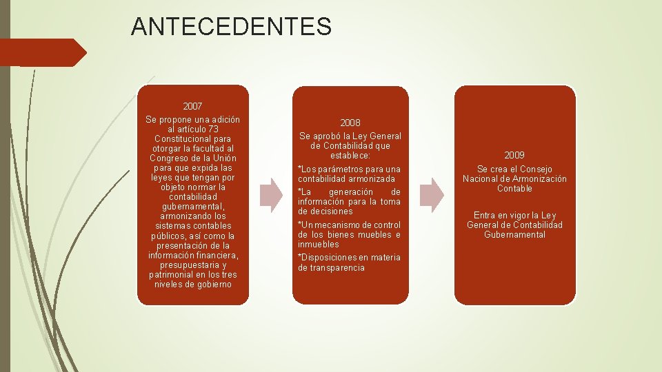 ANTECEDENTES 2007 Se propone una adición al artículo 73 Constitucional para otorgar la facultad