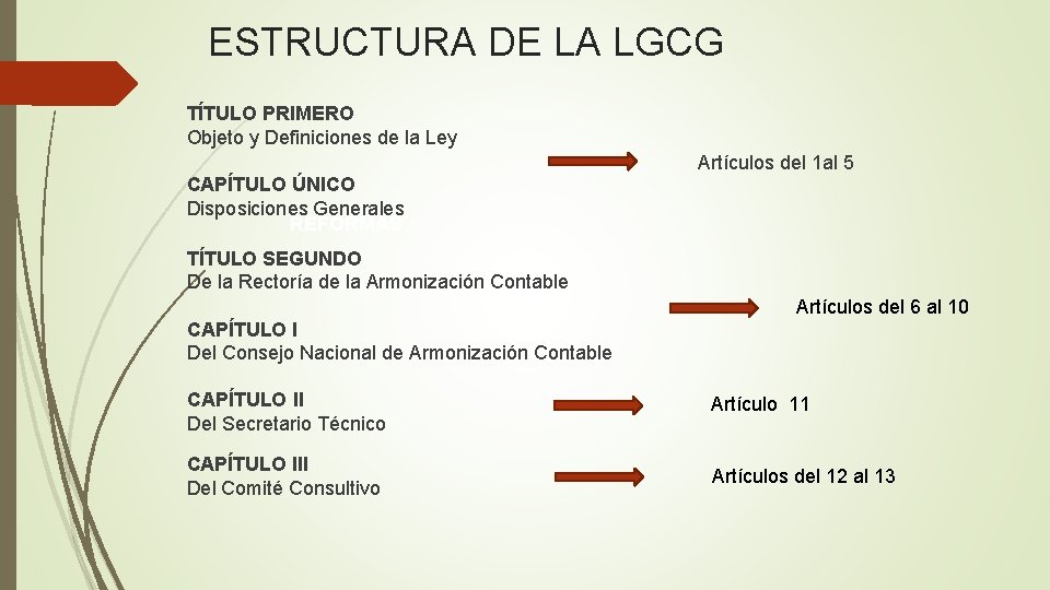 ESTRUCTURA DE LA LGCG TÍTULO PRIMERO Objeto y Definiciones de la Ley CAPÍTULO ÚNICO