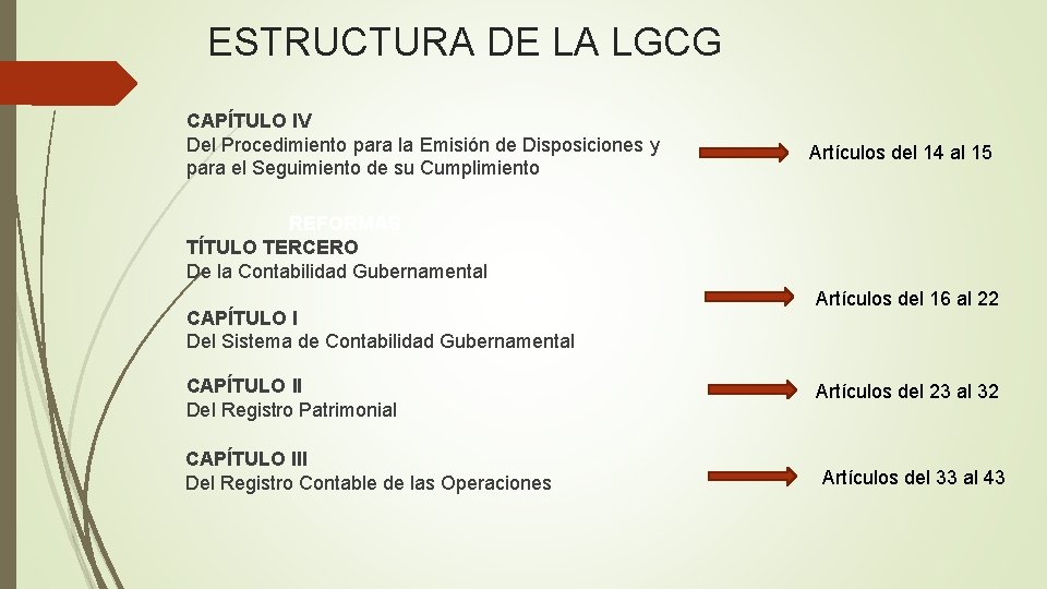 ESTRUCTURA DE LA LGCG CAPÍTULO IV Del Procedimiento para la Emisión de Disposiciones y