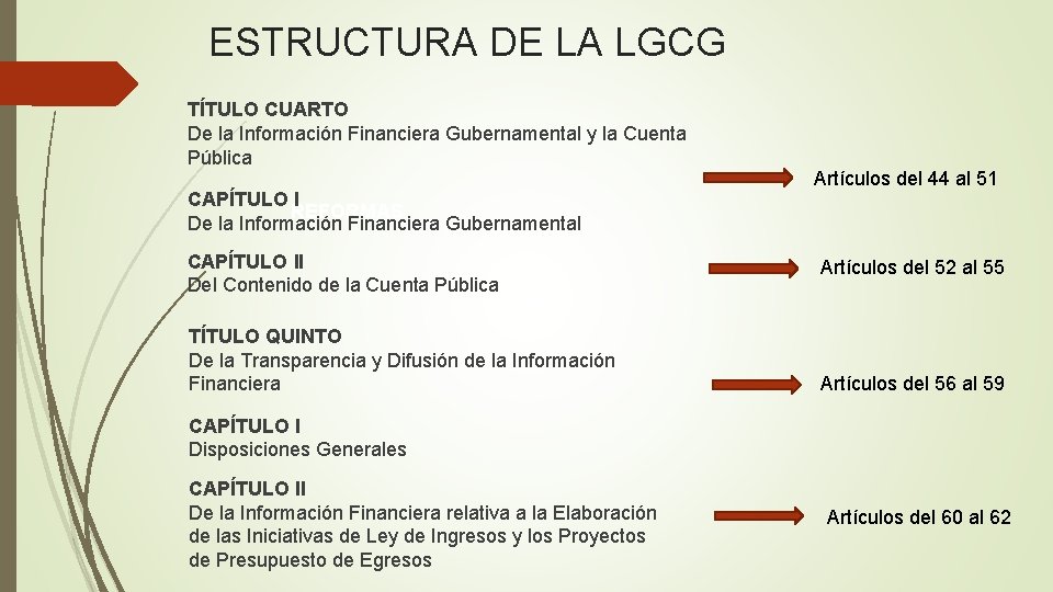 ESTRUCTURA DE LA LGCG TÍTULO CUARTO De la Información Financiera Gubernamental y la Cuenta