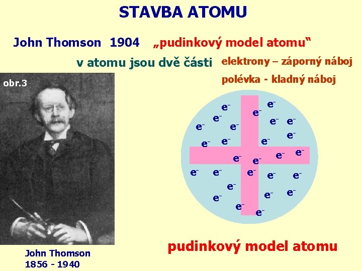 STAVBA ATOMU John Thomson 1904 „pudinkový model atomu“ v atomu jsou dvě části elektrony