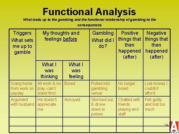 Functional Analysis What leads up to the gambling and the functional relationship of gambling