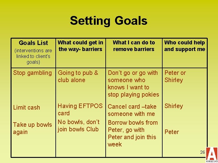 Setting Goals List (interventions are linked to client’s goals) Stop gambling What could get