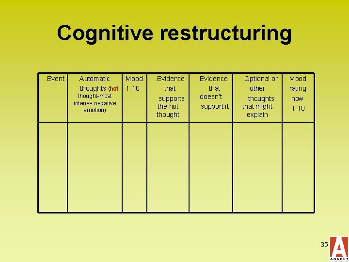 Cognitive restructuring Event Automatic thoughts (hot thought-most intense negative emotion) Mood 1 -10 Evidence