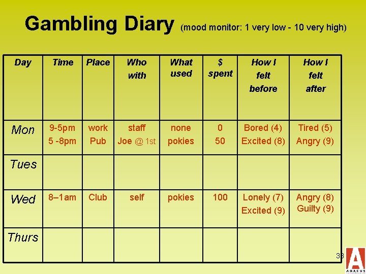 Gambling Diary (mood monitor: 1 very low - 10 very high) Day Time Place