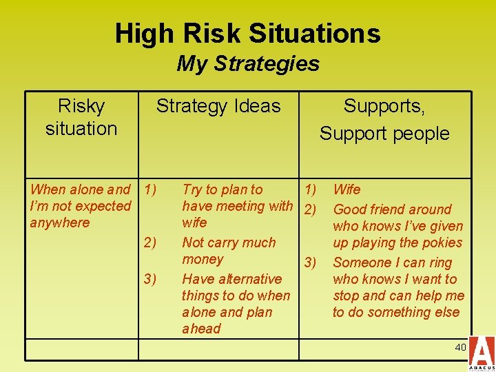 High Risk Situations My Strategies Risky situation Strategy Ideas When alone and 1) I’m