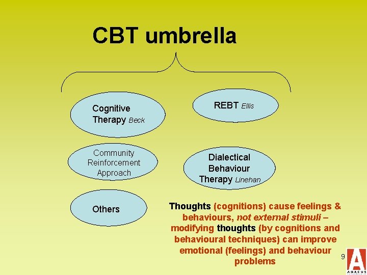 CBT umbrella Cognitive Therapy Beck Community Reinforcement Approach Others REBT Ellis Dialectical Behaviour Therapy