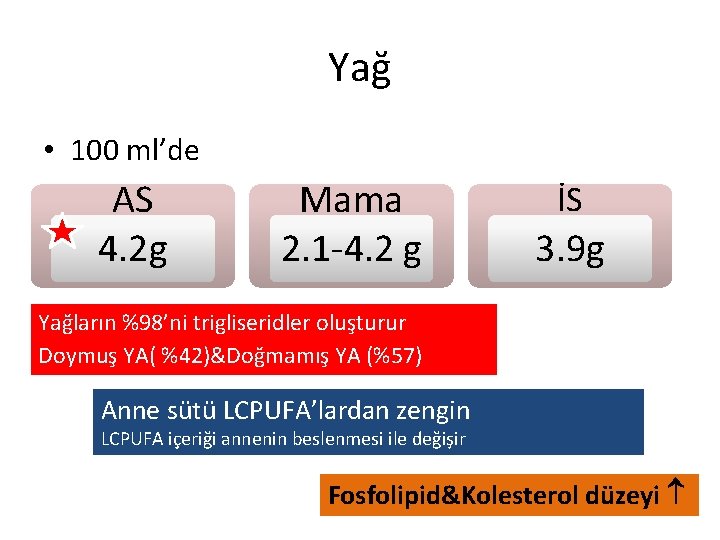 Yağ • 100 ml’de AS 4. 2 g Mama 2. 1 -4. 2 g