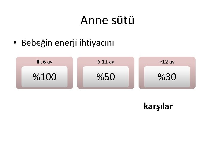 Anne sütü • Bebeğin enerji ihtiyacını İlk 6 ay 6 -12 ay >12 ay