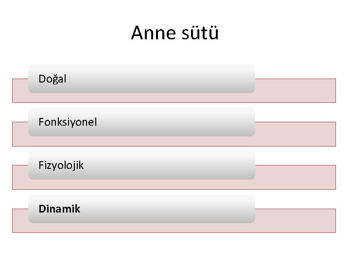 Anne sütü Doğal Fonksiyonel Fizyolojik Dinamik 