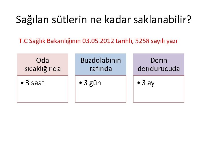 Sağılan sütlerin ne kadar saklanabilir? T. C Sağlık Bakanlığının 03. 05. 2012 tarihli, 5258