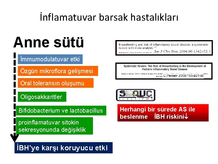 İnflamatuvar barsak hastalıkları Anne sütü İmmumodulatuvar etki Özgün mikroflora gelişmesi Oral toleransın oluşumu Oligosakkaritler